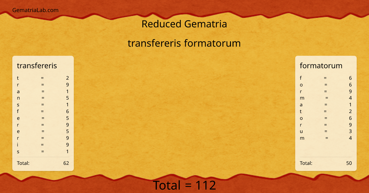 transfereris formatorum in reduced Gematria